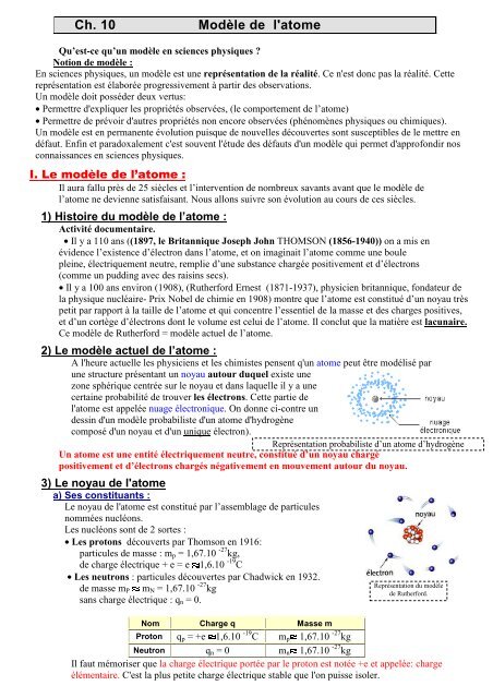 Cours Sur L Atome Physique Chimie