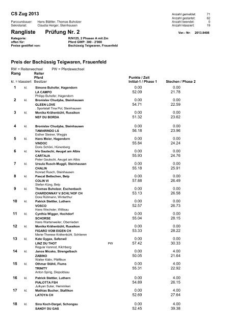 Rangliste (PDF) - Zuger Springkonkurrenz