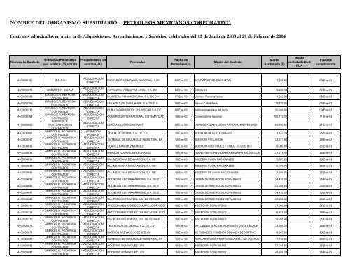 INFORME CORPORATIVO CONSOLIDADO.XLS - Ri.pemex.com