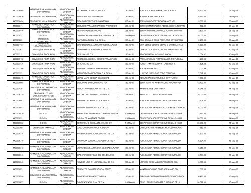 INFORME CORPORATIVO CONSOLIDADO.XLS - Ri.pemex.com