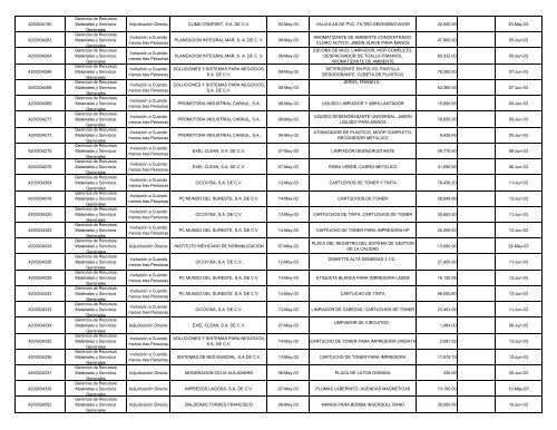 INFORME CORPORATIVO CONSOLIDADO.XLS - Ri.pemex.com