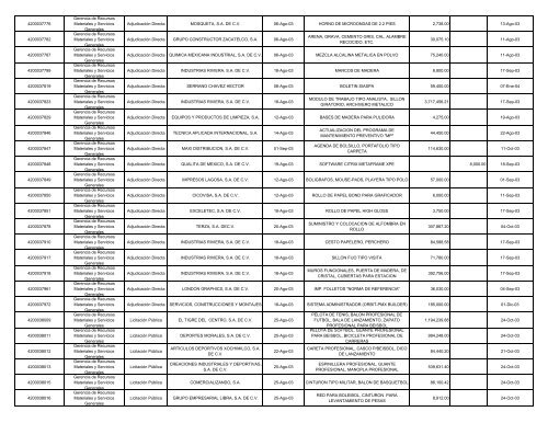 INFORME CORPORATIVO CONSOLIDADO.XLS - Ri.pemex.com