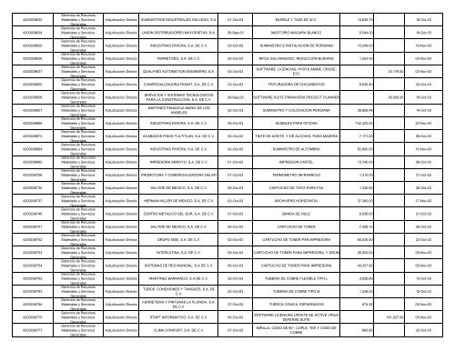 INFORME CORPORATIVO CONSOLIDADO.XLS - Ri.pemex.com