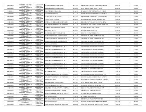 INFORME CORPORATIVO CONSOLIDADO.XLS - Ri.pemex.com