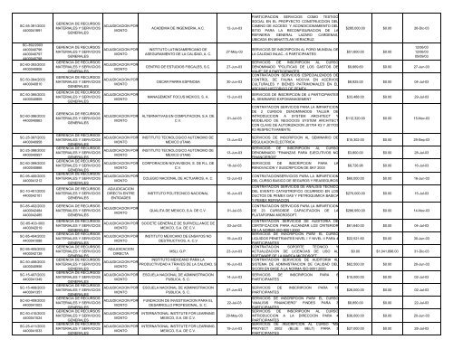 INFORME CORPORATIVO CONSOLIDADO.XLS - Ri.pemex.com