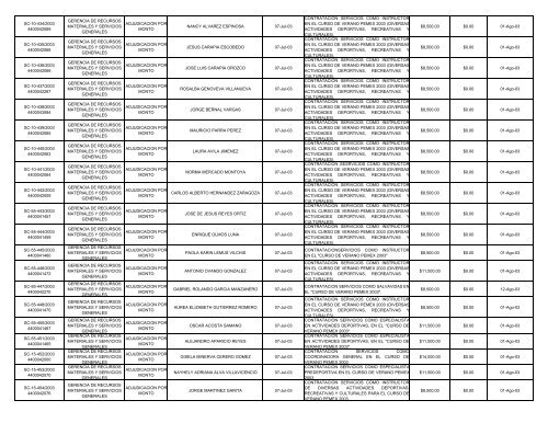 INFORME CORPORATIVO CONSOLIDADO.XLS - Ri.pemex.com