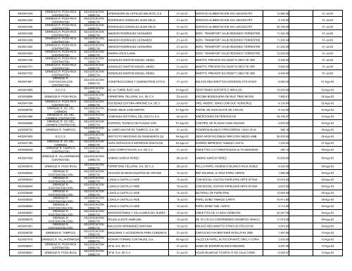 INFORME CORPORATIVO CONSOLIDADO.XLS - Ri.pemex.com