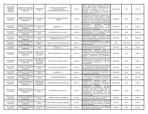 INFORME CORPORATIVO CONSOLIDADO.XLS - Ri.pemex.com