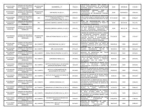 INFORME CORPORATIVO CONSOLIDADO.XLS - Ri.pemex.com