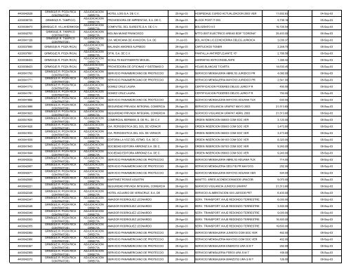 INFORME CORPORATIVO CONSOLIDADO.XLS - Ri.pemex.com