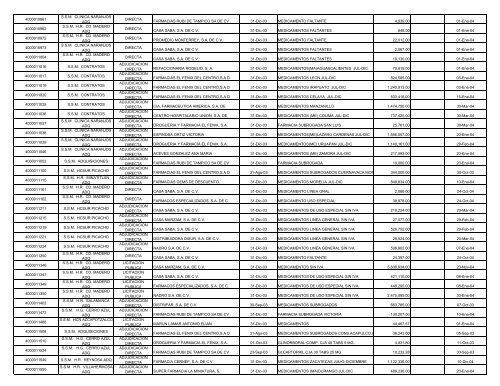 INFORME CORPORATIVO CONSOLIDADO.XLS - Ri.pemex.com