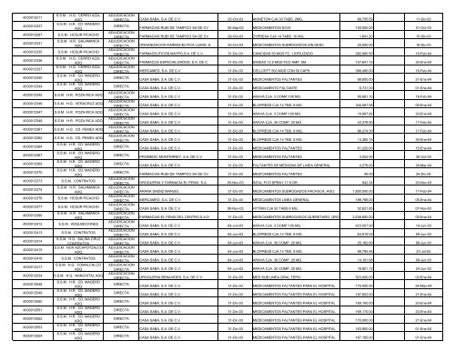 INFORME CORPORATIVO CONSOLIDADO.XLS - Ri.pemex.com