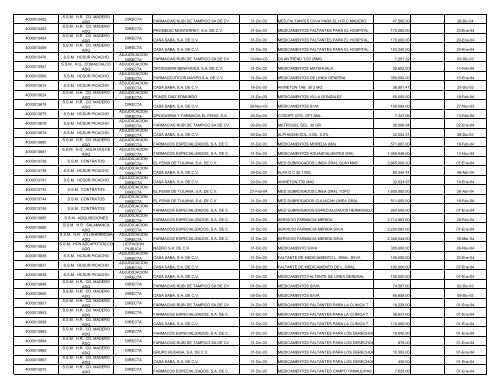 INFORME CORPORATIVO CONSOLIDADO.XLS - Ri.pemex.com