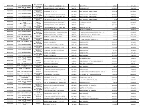 INFORME CORPORATIVO CONSOLIDADO.XLS - Ri.pemex.com