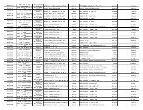 INFORME CORPORATIVO CONSOLIDADO.XLS - Ri.pemex.com