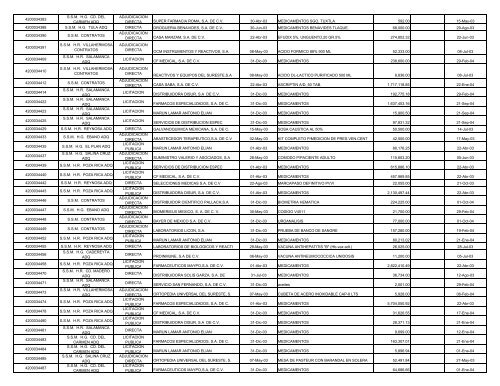 INFORME CORPORATIVO CONSOLIDADO.XLS - Ri.pemex.com