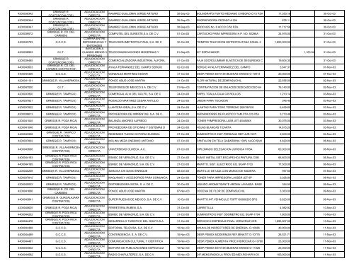 INFORME CORPORATIVO CONSOLIDADO.XLS - Ri.pemex.com