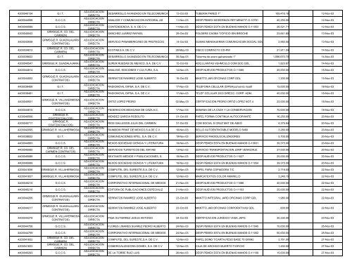 INFORME CORPORATIVO CONSOLIDADO.XLS - Ri.pemex.com