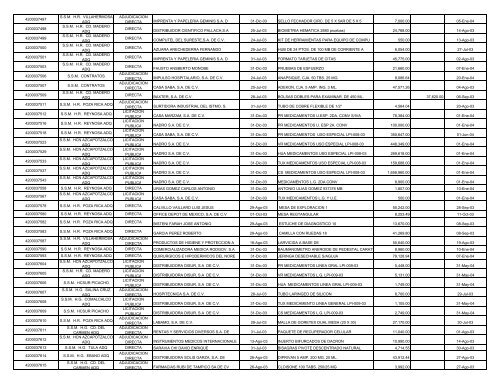 INFORME CORPORATIVO CONSOLIDADO.XLS - Ri.pemex.com