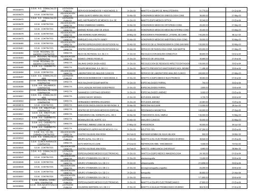 INFORME CORPORATIVO CONSOLIDADO.XLS - Ri.pemex.com