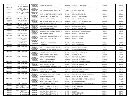 INFORME CORPORATIVO CONSOLIDADO.XLS - Ri.pemex.com