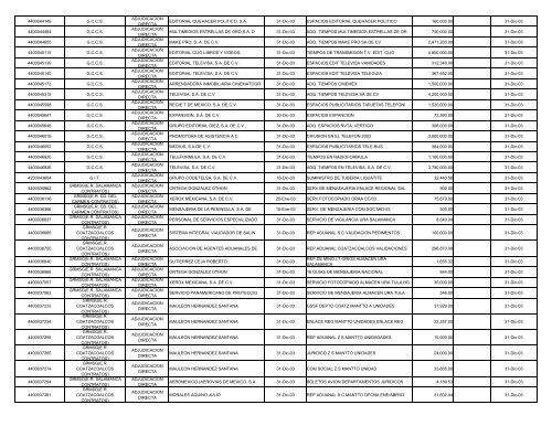 INFORME CORPORATIVO CONSOLIDADO.XLS - Ri.pemex.com