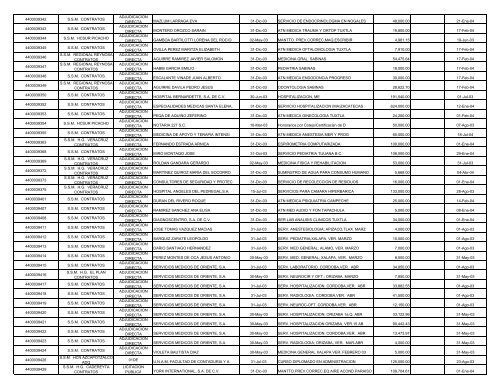 INFORME CORPORATIVO CONSOLIDADO.XLS - Ri.pemex.com