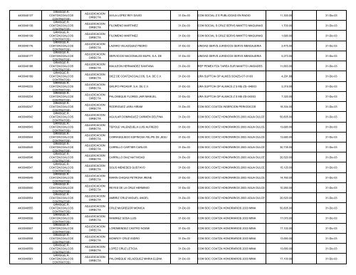 INFORME CORPORATIVO CONSOLIDADO.XLS - Ri.pemex.com