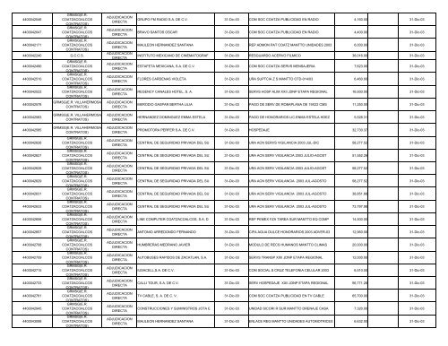 INFORME CORPORATIVO CONSOLIDADO.XLS - Ri.pemex.com