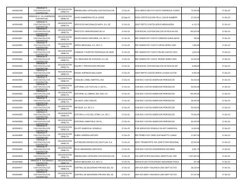 INFORME CORPORATIVO CONSOLIDADO.XLS - Ri.pemex.com