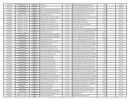 INFORME CORPORATIVO CONSOLIDADO.XLS - Ri.pemex.com