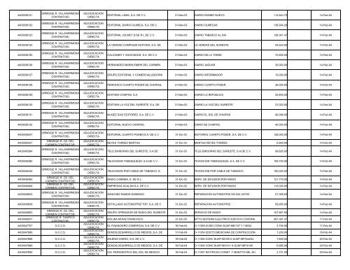 INFORME CORPORATIVO CONSOLIDADO.XLS - Ri.pemex.com