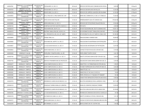 INFORME CORPORATIVO CONSOLIDADO.XLS - Ri.pemex.com