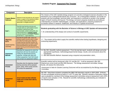 Academic Program: Assessment Plan Template - University of South ...