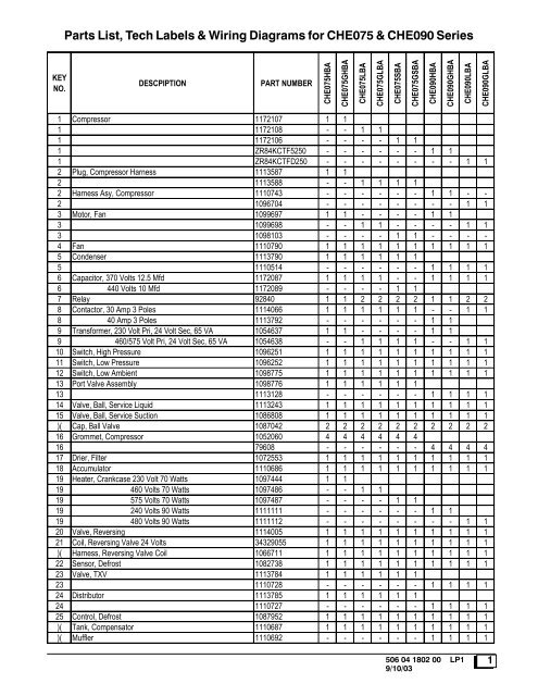 Parts List, Tech Labels & Wiring Diagrams for CHE075 & CHE090 ...