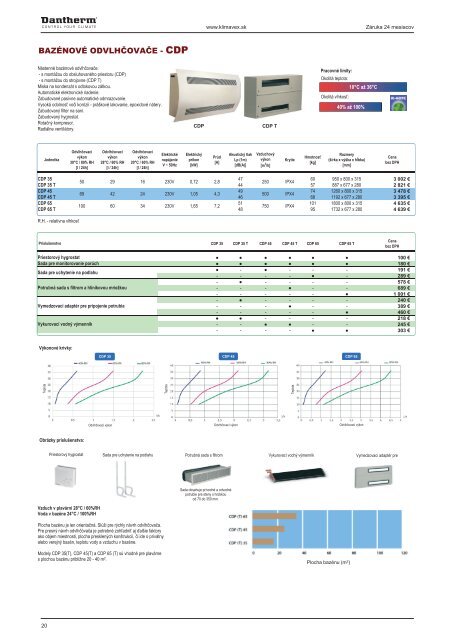 Vortice a Dantherm - KLIMAVEX as