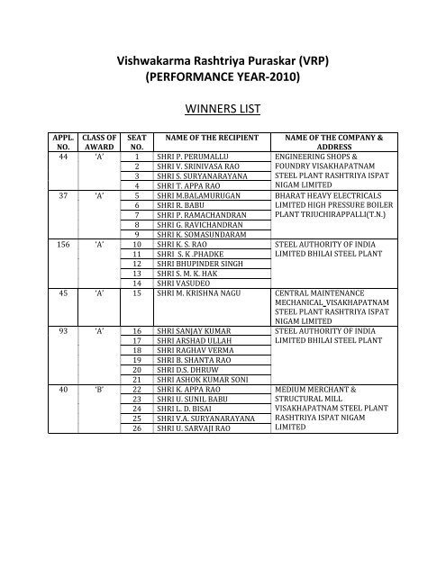 Winners Of Vrp Dgfasli
