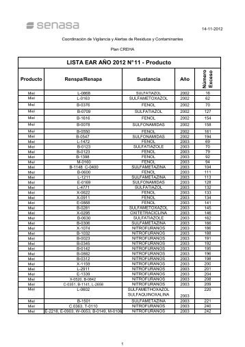 Lista EAR NÂ° 11 Productos - Senasa