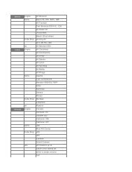 Compatibility Chart