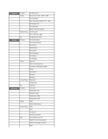 Compatibility Chart