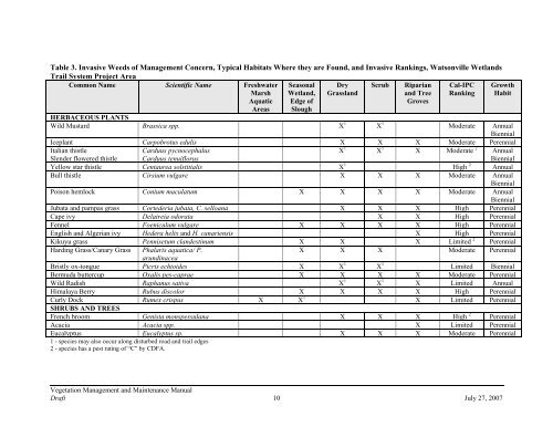 Vegetation Management and Maintenance Plan - Watsonville ...