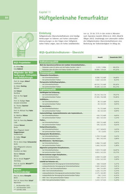 HÃ¼ftgelenknahe Femurfraktur - BQS QualitÃ¤tsreport