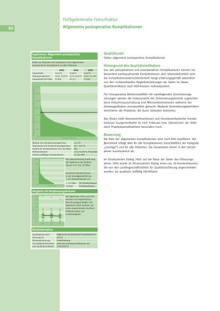 HÃ¼ftgelenknahe Femurfraktur - BQS QualitÃ¤tsreport