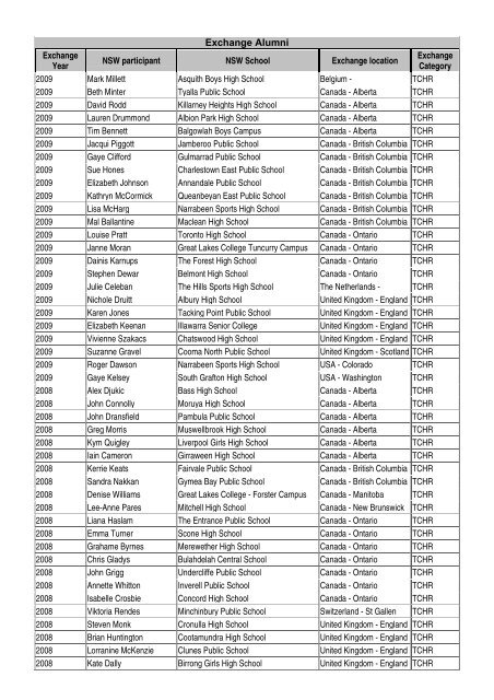 Exchange Alumni