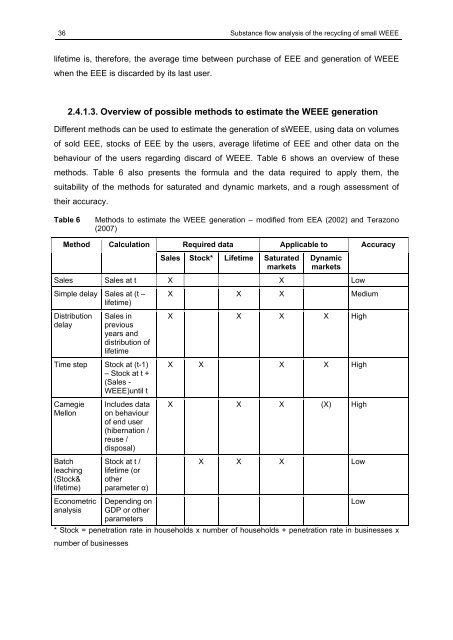 SUbstance flow analysis of the recycling of small waste electrical ...