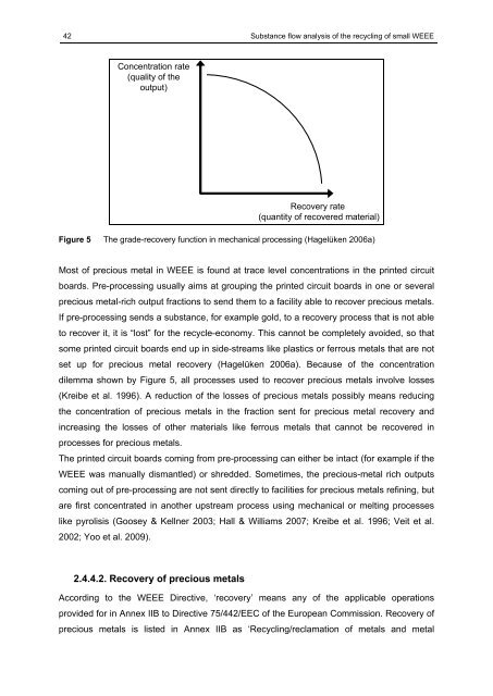 SUbstance flow analysis of the recycling of small waste electrical ...