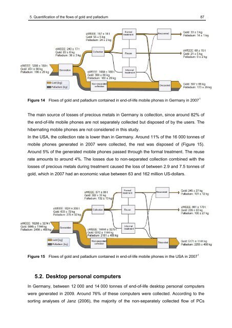 SUbstance flow analysis of the recycling of small waste electrical ...