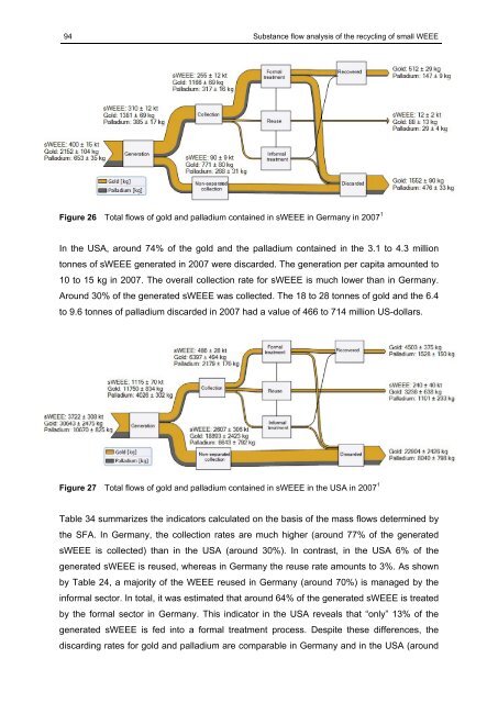 SUbstance flow analysis of the recycling of small waste electrical ...