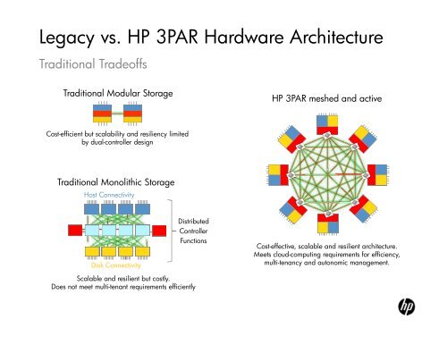 HP Storage and VMware - VMware Communities