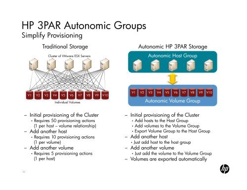 HP Storage and VMware - VMware Communities